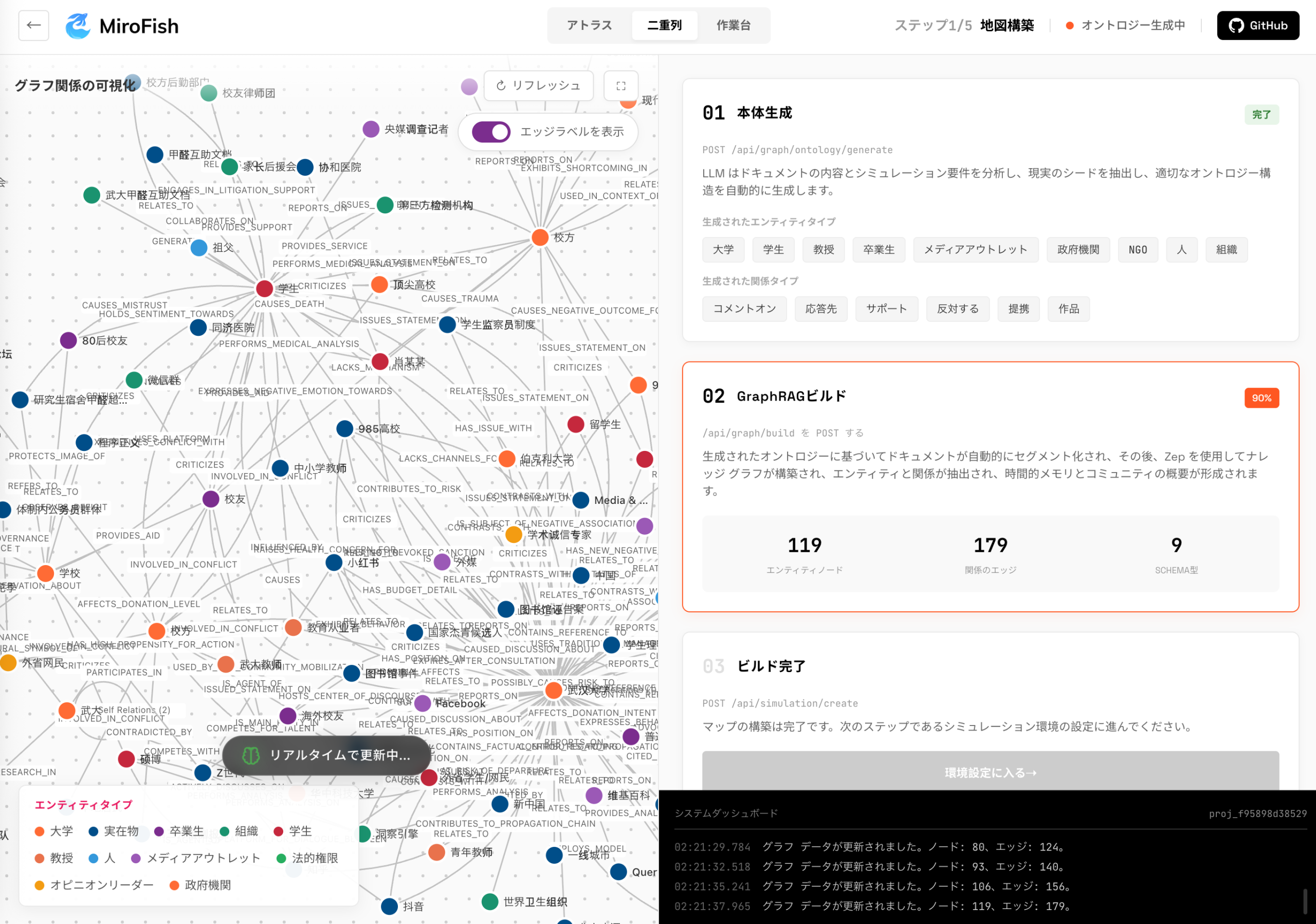 MiroFish グラフ可視化UI