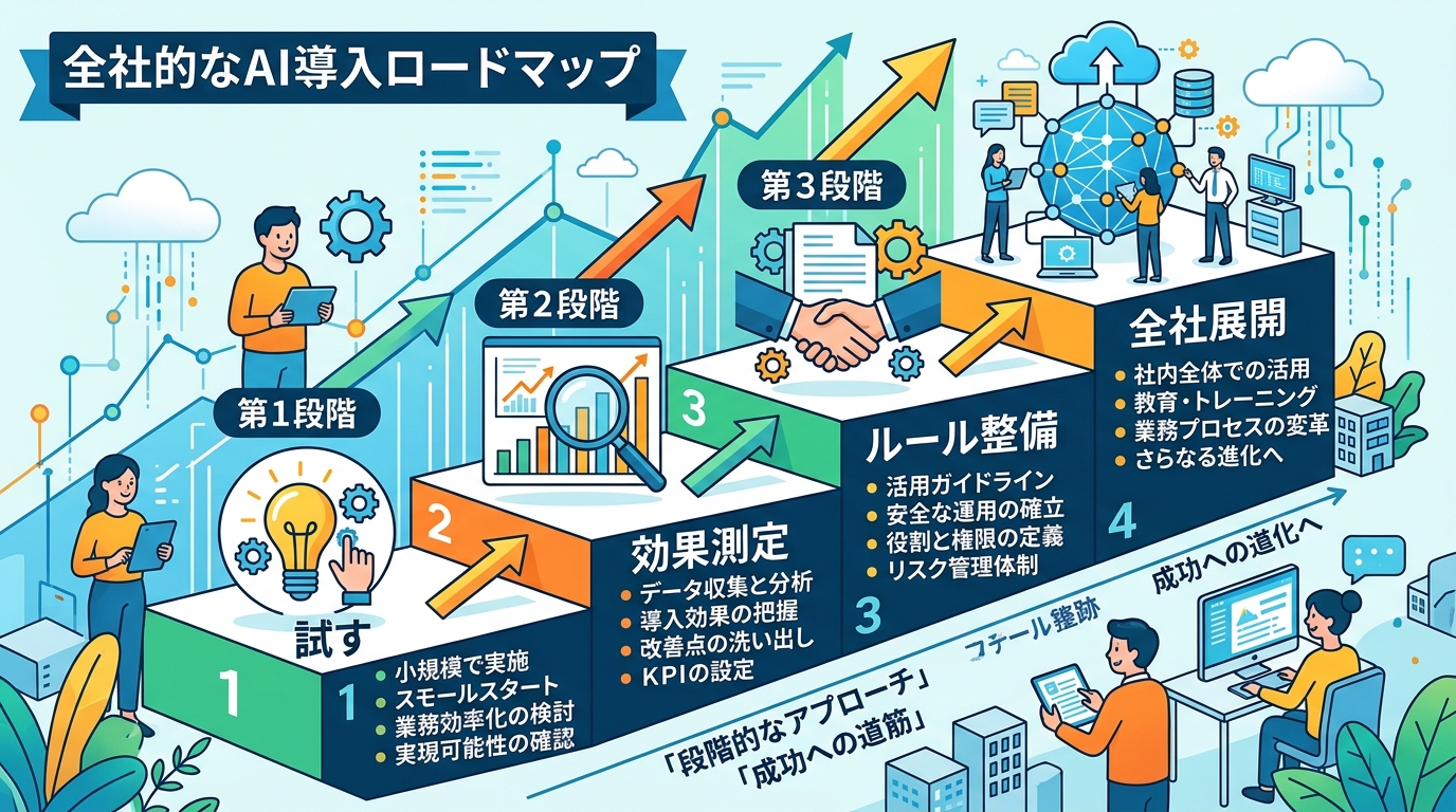 AI導入NG3パターン