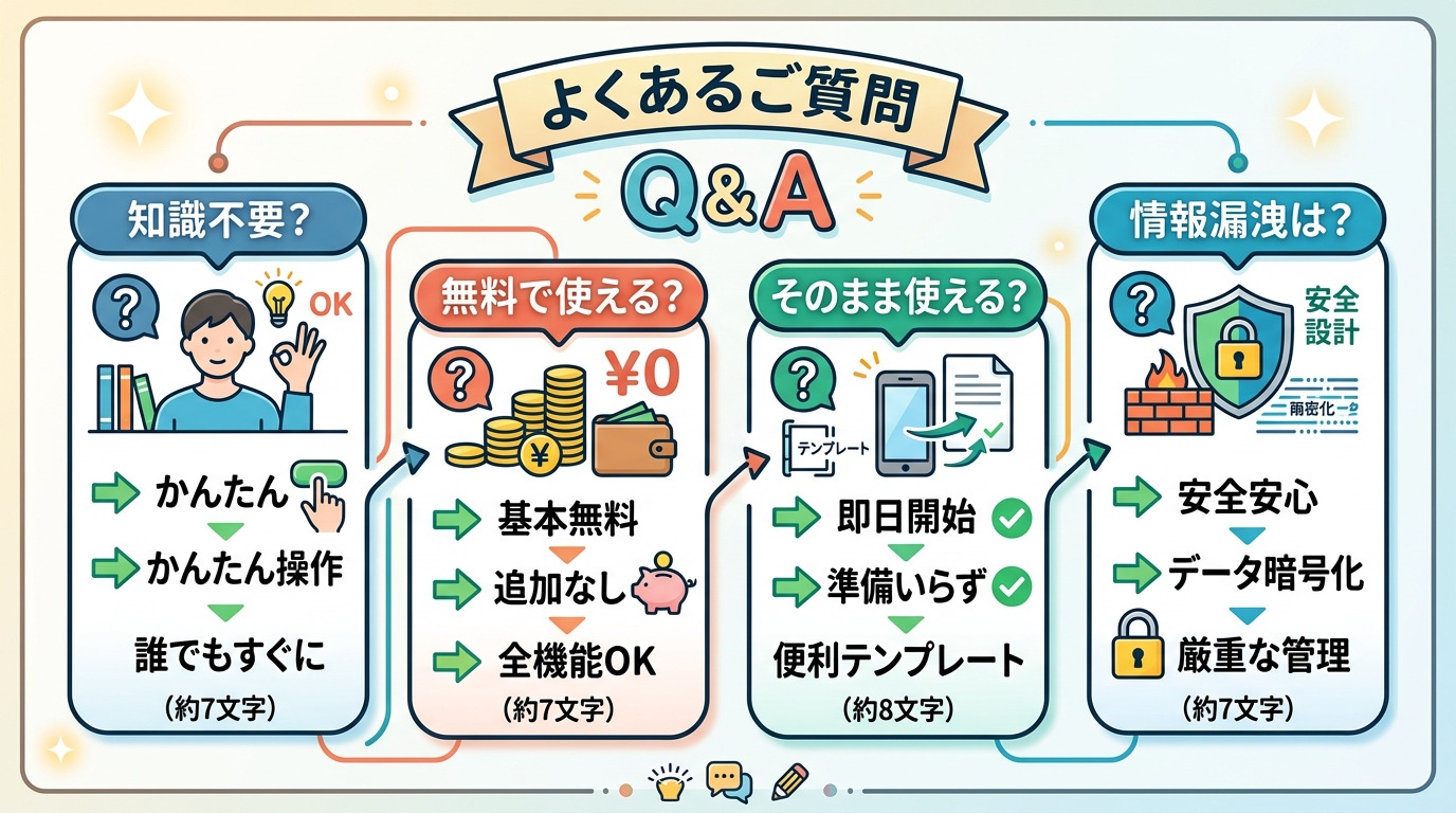 AI導入4ステップ