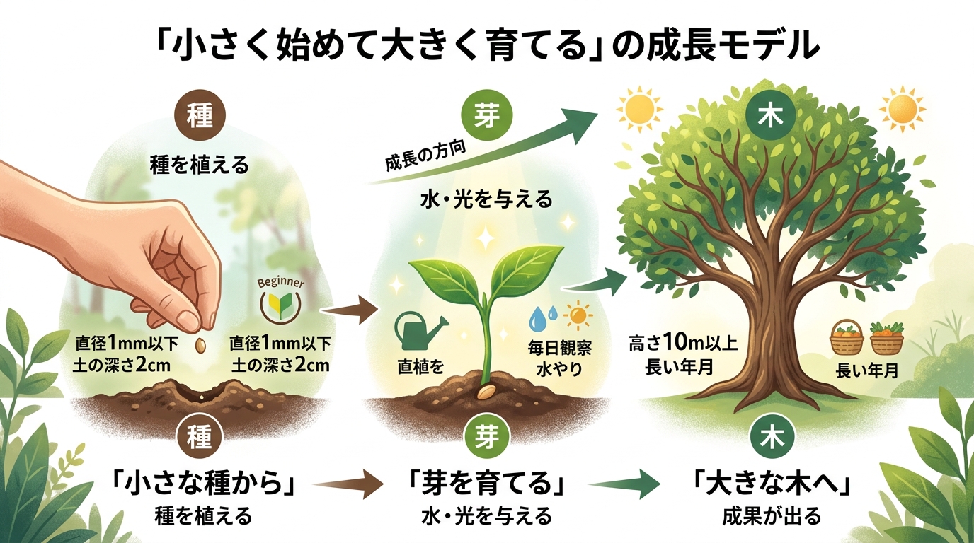 よくある質問Q&A